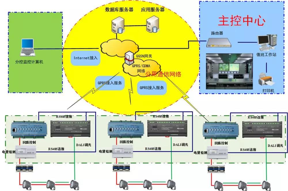 信達電通研發(fā)的鼎立慧聯(lián)智能控制系統(tǒng)示意圖